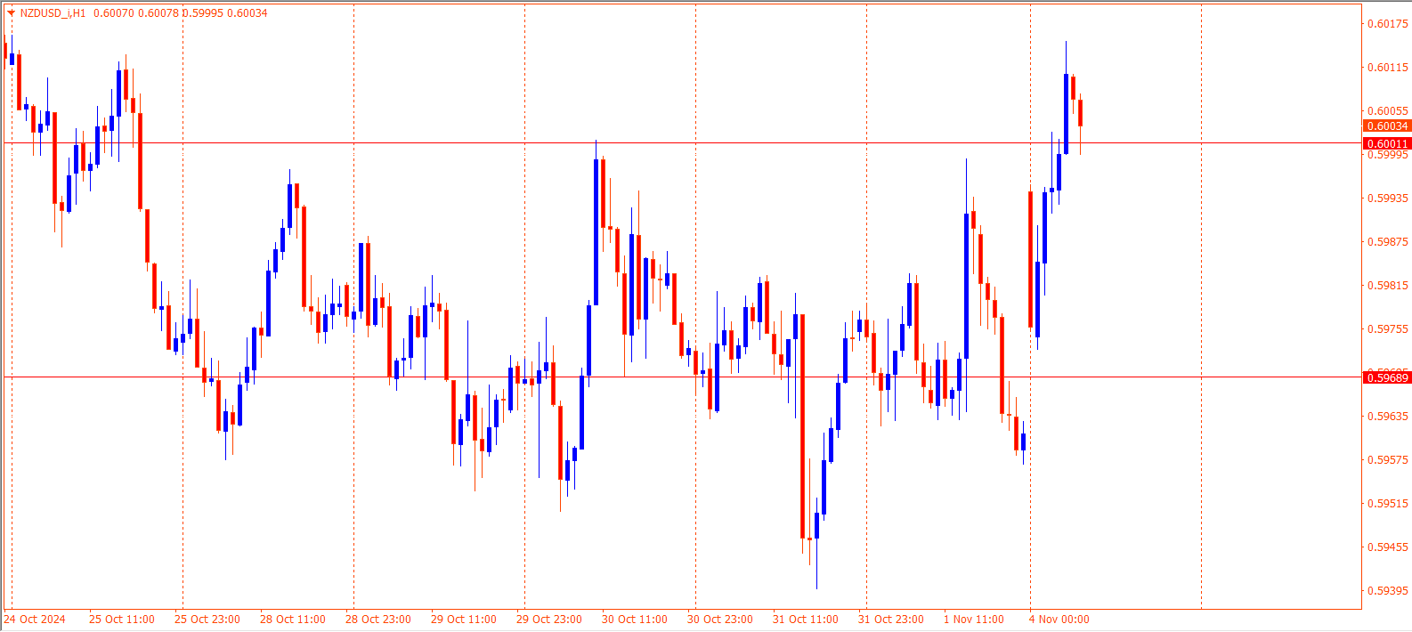 NZDUSD